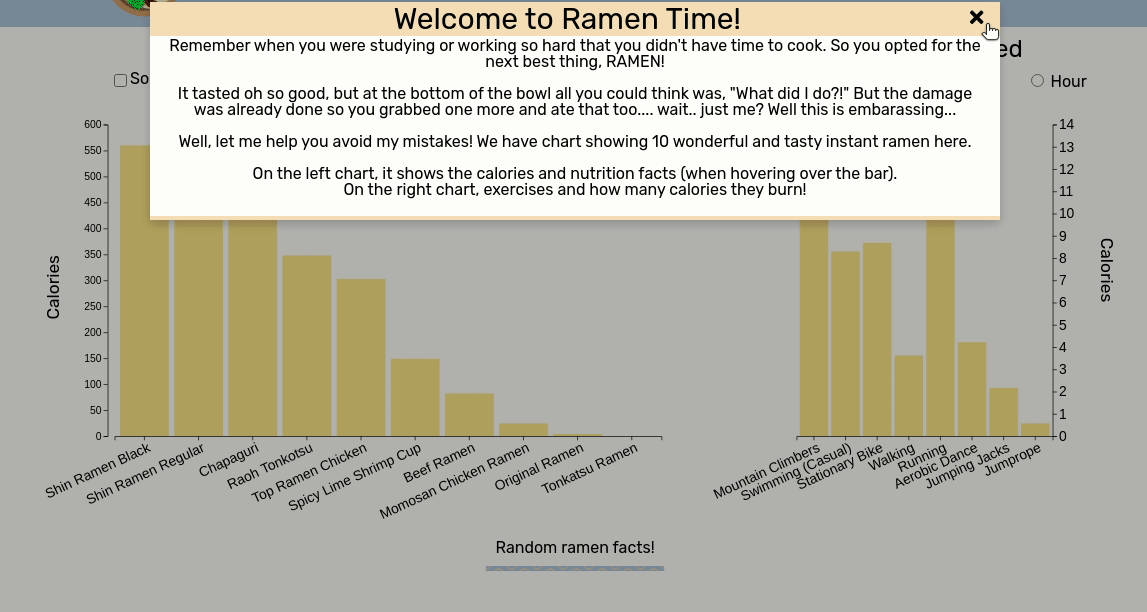 Ramen Time GIF